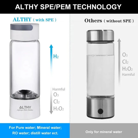 Hydrogen Water Bottle - Foodies Kitchenware